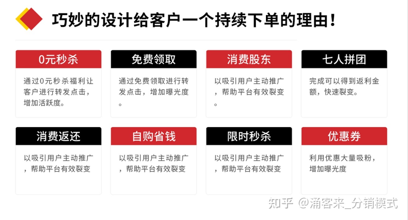 什么是分销模式?有哪几种分销模式?-第2张图片-90博客网 什么是分销模式?有哪几种分销模式?-第2张图片-90博客网