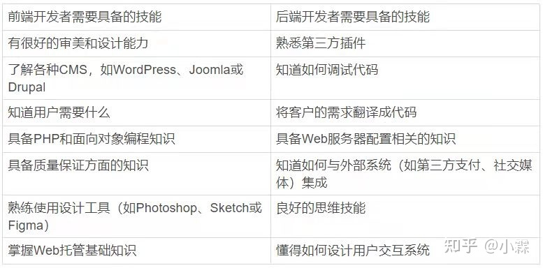 代码编程一条街，前端后端谁为先？-第5张图片-90博客网