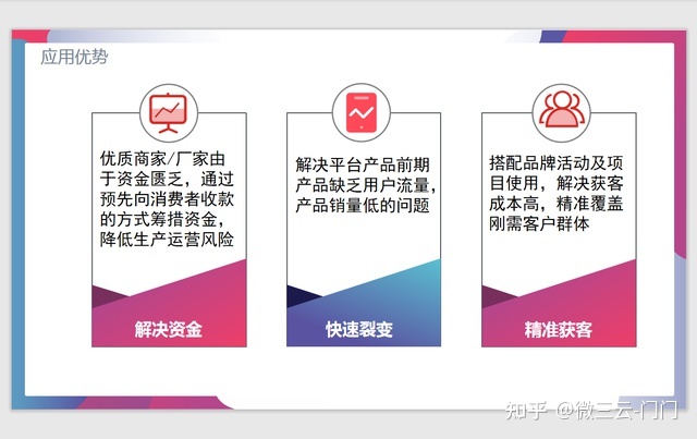 泰山众筹平台利润哪里来?泰山众筹模式如何合理合法运营? ...-第4张图片-90博客网 泰山众筹平台利润哪里来?泰山众筹模式如何合理合法运营? ...-第4张图片-90博客网