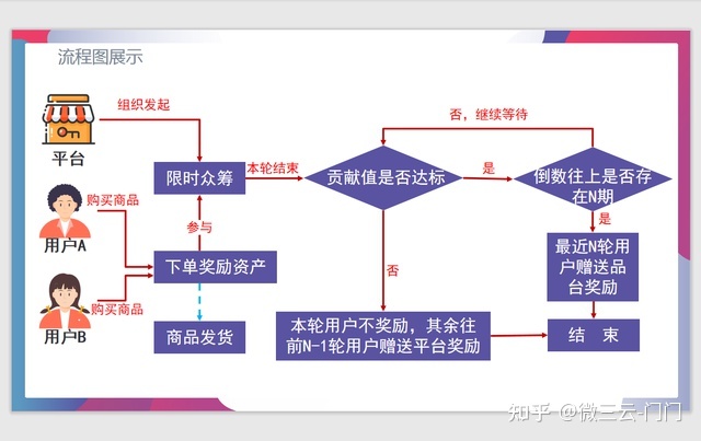 泰山众筹平台利润哪里来?泰山众筹模式如何合理合法运营? ...-第2张图片-90博客网 泰山众筹平台利润哪里来?泰山众筹模式如何合理合法运营? ...-第2张图片-90博客网