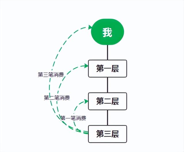 千万营销引流模式-分享购CPS模式案例分享-第3张图片-90博客网