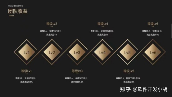 2022年鑫涧商城推出实体王炸项目，泰山众筹模式你看懂了 ...-第4张图片-90博客网