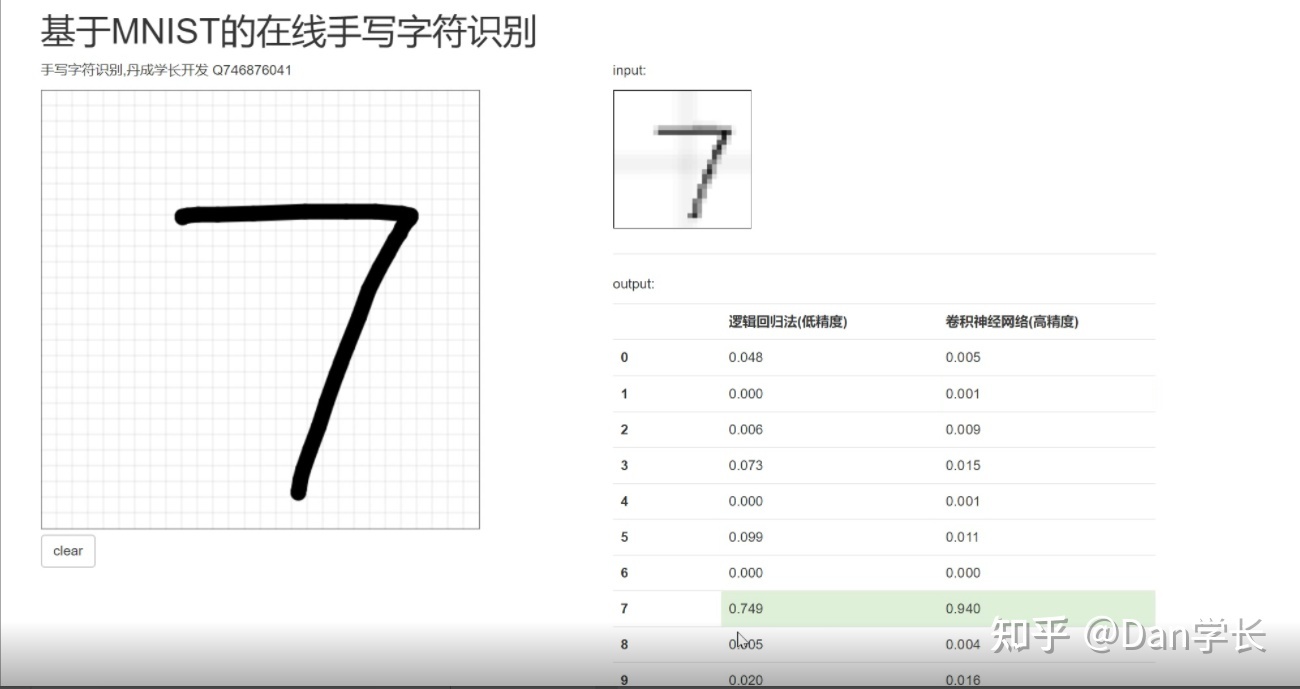 2022年-第6张图片-90博客网