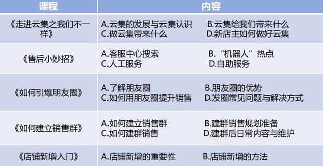 微商的拉人头模式，为何会在知识付费和教育行业“开花”？-第8张图片-90博客网