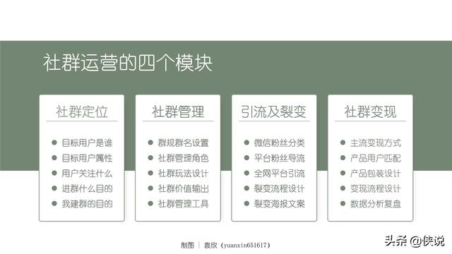 社群运营全流程培训课件(PDF版)-第2张图片-90博客网 社群运营全流程培训课件(PDF版)-第2张图片-90博客网