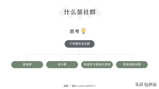社群运营全流程培训课件(PDF版)-第5张图片-90博客网 社群运营全流程培训课件(PDF版)-第5张图片-90博客网