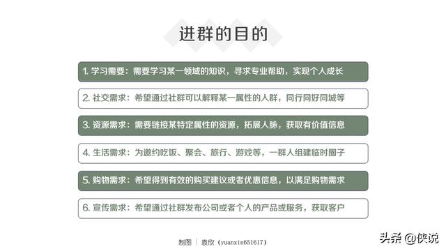 社群运营全流程培训课件(PDF版)-第9张图片-90博客网 社群运营全流程培训课件(PDF版)-第9张图片-90博客网