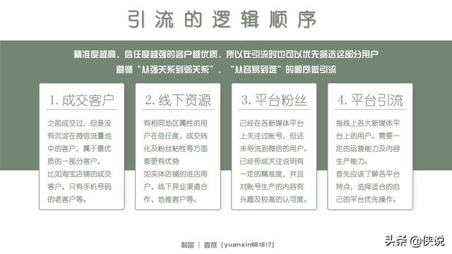 社群运营全流程培训课件(PDF版)-第18张图片-90博客网 社群运营全流程培训课件(PDF版)-第18张图片-90博客网