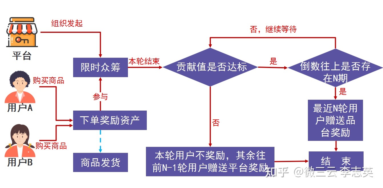 泰山众筹是骗局已经崩盘了?小编带你了解了解泰山众筹 ...-第1张图片-90博客网 泰山众筹是骗局已经崩盘了?小编带你了解了解泰山众筹 ...-第1张图片-90博客网