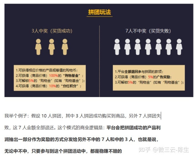 2022年新型营销模式拼购-第5张图片-90博客网