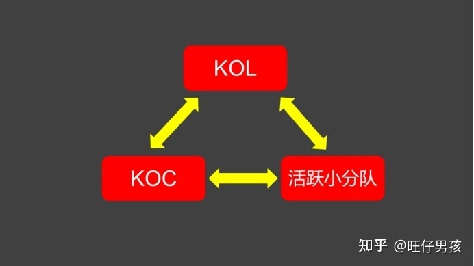 三大类型社群运营玩法全攻略(二):高复购粉丝社群运营攻略 ...-第4张图片-90博客网 三大类型社群运营玩法全攻略(二):高复购粉丝社群运营攻略 ...-第4张图片-90博客网