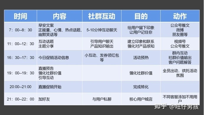 三大类型社群运营玩法全攻略(二):高复购粉丝社群运营攻略 ...-第5张图片-90博客网 三大类型社群运营玩法全攻略(二):高复购粉丝社群运营攻略 ...-第5张图片-90博客网