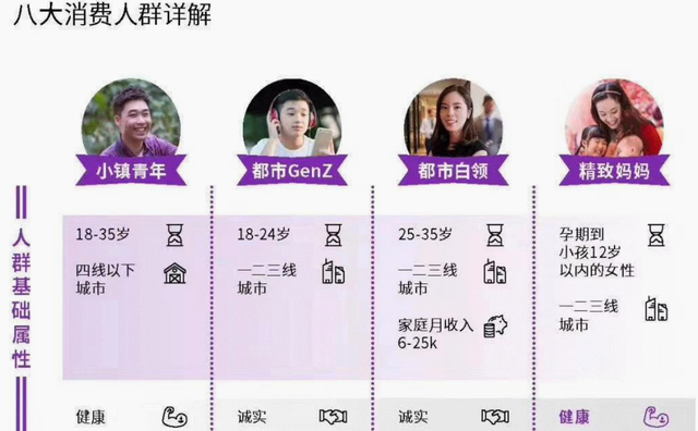 社群:用社群做营销你必须掌握的3大方法,实现流量爆破式增长-第2张图片-90博客网 社群:用社群做营销你必须掌握的3大方法,实现流量爆破式增长-第2张图片-90博客网