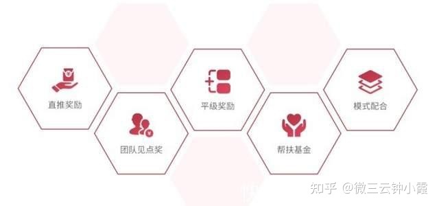 美丽天天秒的模式靠谱吗？美丽天天秒的模式合法吗？-第2张图片-90博客网