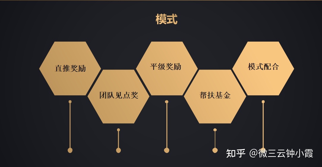 美丽天天秒的模式靠谱吗？美丽天天秒的模式合法吗？-第5张图片-90博客网