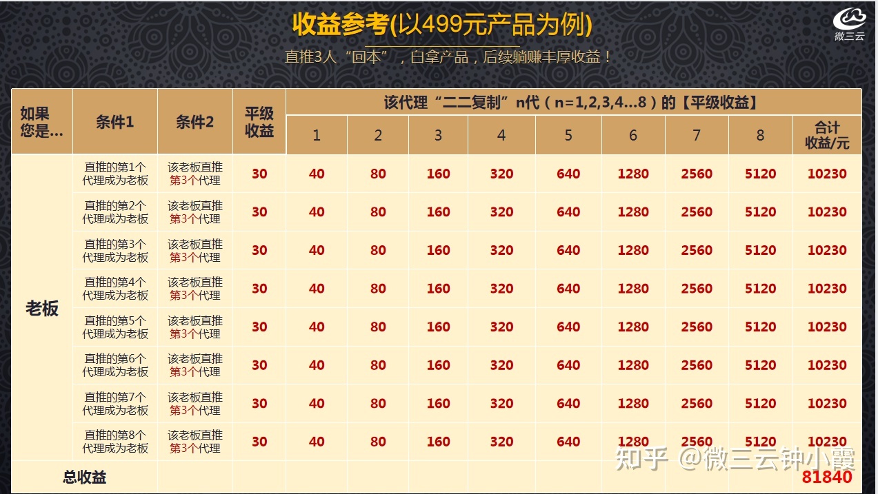 美丽天天秒的模式靠谱吗？美丽天天秒的模式合法吗？-第8张图片-90博客网