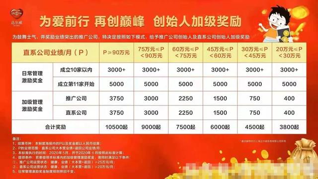 TST代理揭秘微商女王张庭公司的商业模式-第4张图片-90博客网