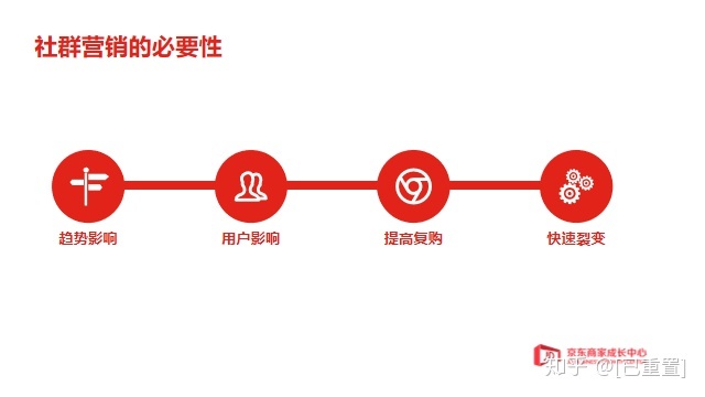 618大促社群爆单玩法-第1张图片-90博客网 618大促社群爆单玩法-第1张图片-90博客网