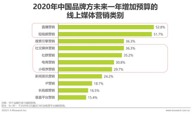 2021年中国微商市场研究报告-第9张图片-90博客网
