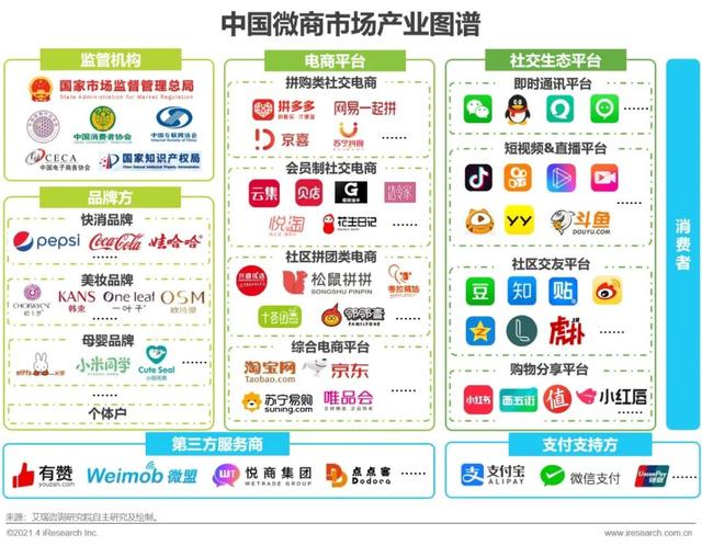 2021年中国微商市场研究报告-第7张图片-90博客网