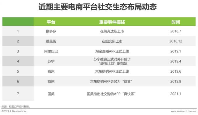 2021年中国微商市场研究报告-第11张图片-90博客网