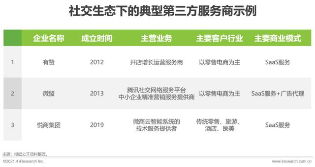 2021年中国微商市场研究报告-第12张图片-90博客网