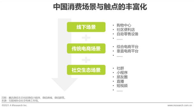 2021年中国微商市场研究报告-第19张图片-90博客网