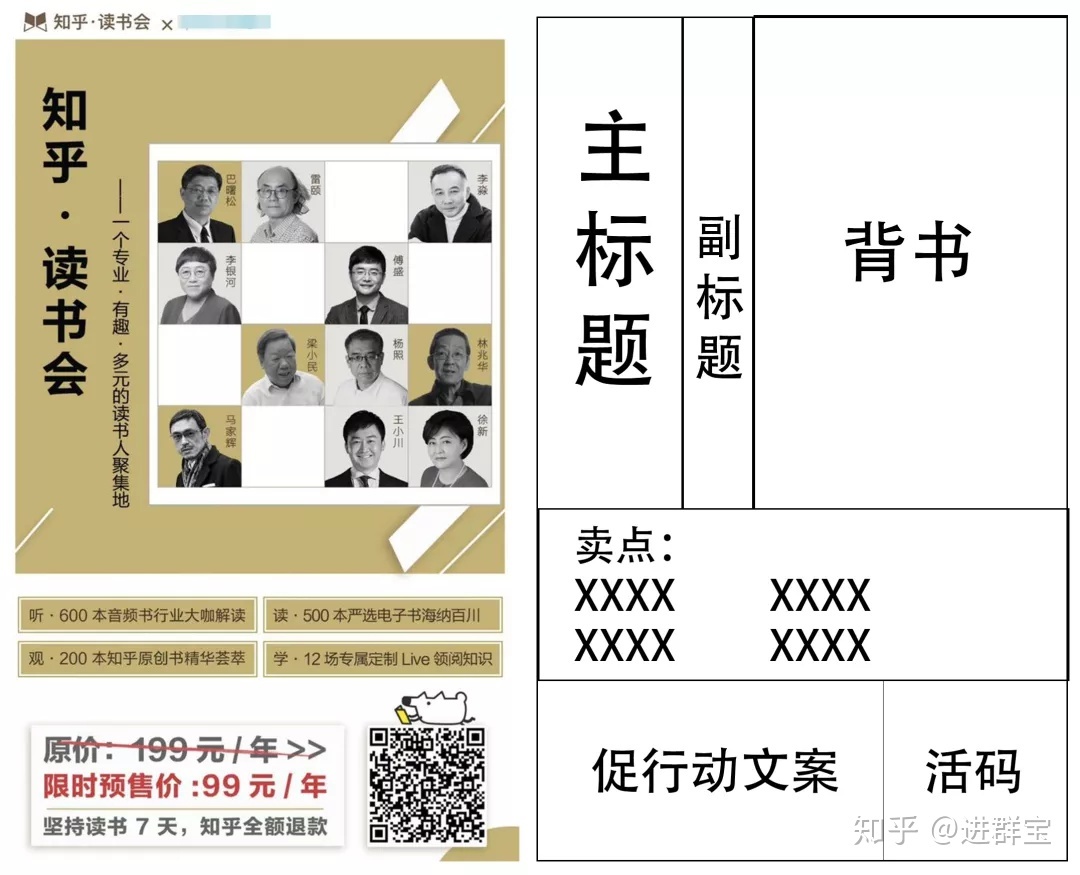 裂变新手来收!超详细的社群裂变操作指南-第10张图片-90博客网 裂变新手来收!超详细的社群裂变操作指南-第10张图片-90博客网