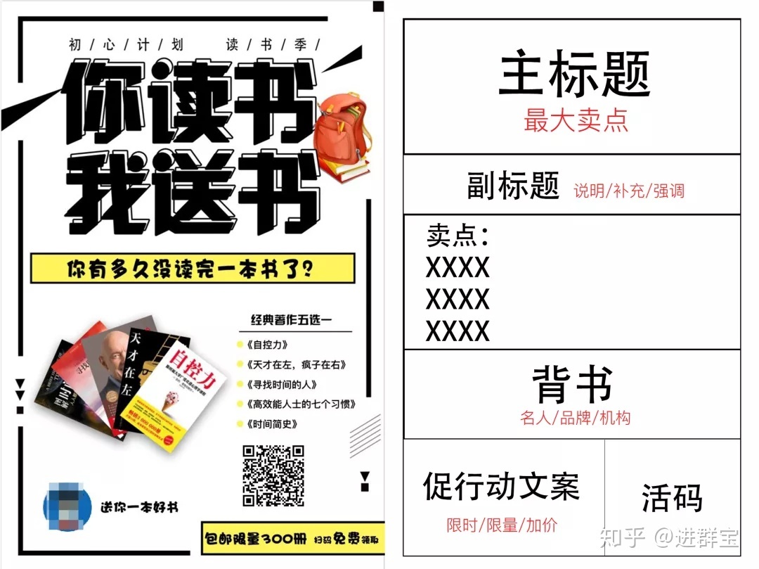 裂变新手来收!超详细的社群裂变操作指南-第9张图片-90博客网 裂变新手来收!超详细的社群裂变操作指南-第9张图片-90博客网