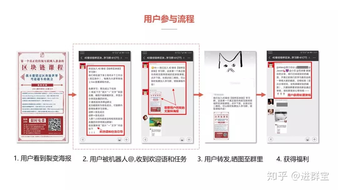 裂变新手来收!超详细的社群裂变操作指南-第7张图片-90博客网 裂变新手来收!超详细的社群裂变操作指南-第7张图片-90博客网