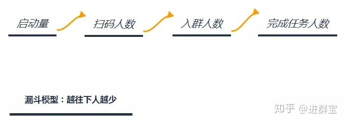 裂变新手来收!超详细的社群裂变操作指南-第14张图片-90博客网 裂变新手来收!超详细的社群裂变操作指南-第14张图片-90博客网