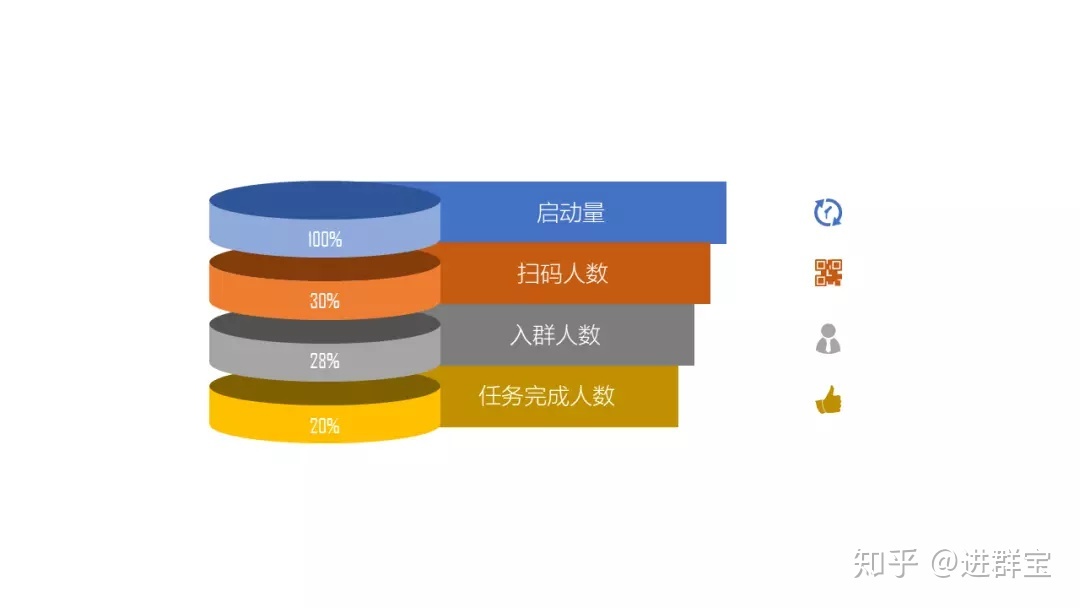 裂变新手来收!超详细的社群裂变操作指南-第15张图片-90博客网 裂变新手来收!超详细的社群裂变操作指南-第15张图片-90博客网