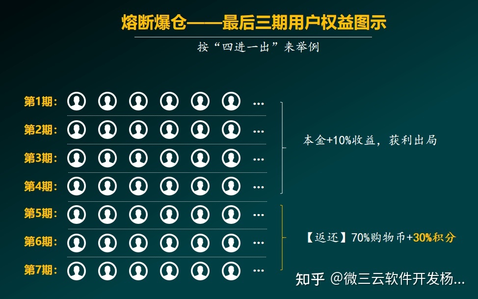 泰山众筹——企业平台初期引流新玩法-第5张图片-90博客网 泰山众筹——企业平台初期引流新玩法-第5张图片-90博客网