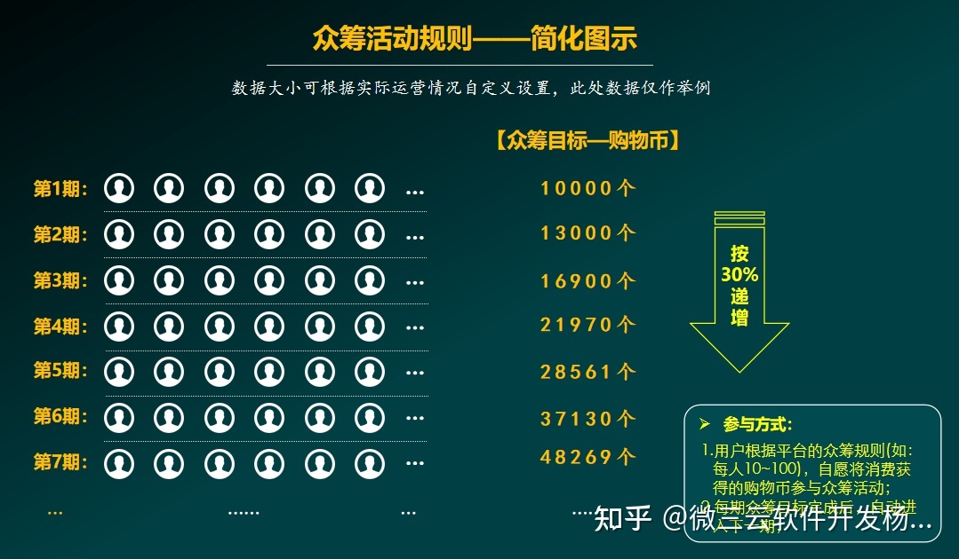 泰山众筹——企业平台初期引流新玩法-第3张图片-90博客网 泰山众筹——企业平台初期引流新玩法-第3张图片-90博客网