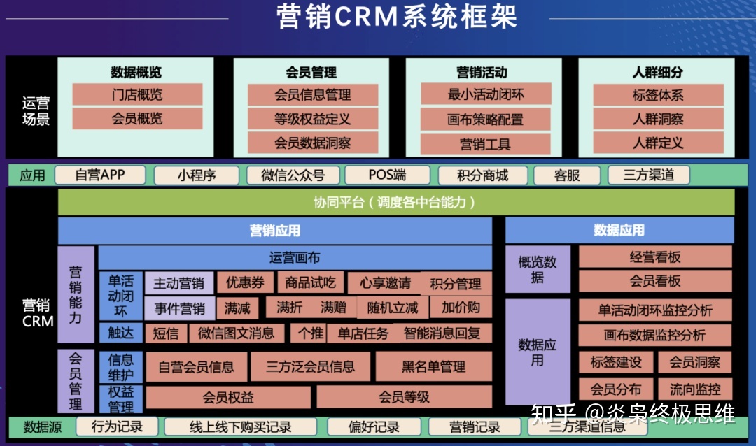 社群营销成功案例合集 让你领先99%的同行-第2张图片-90博客网 社群营销成功案例合集 让你领先99%的同行-第2张图片-90博客网
