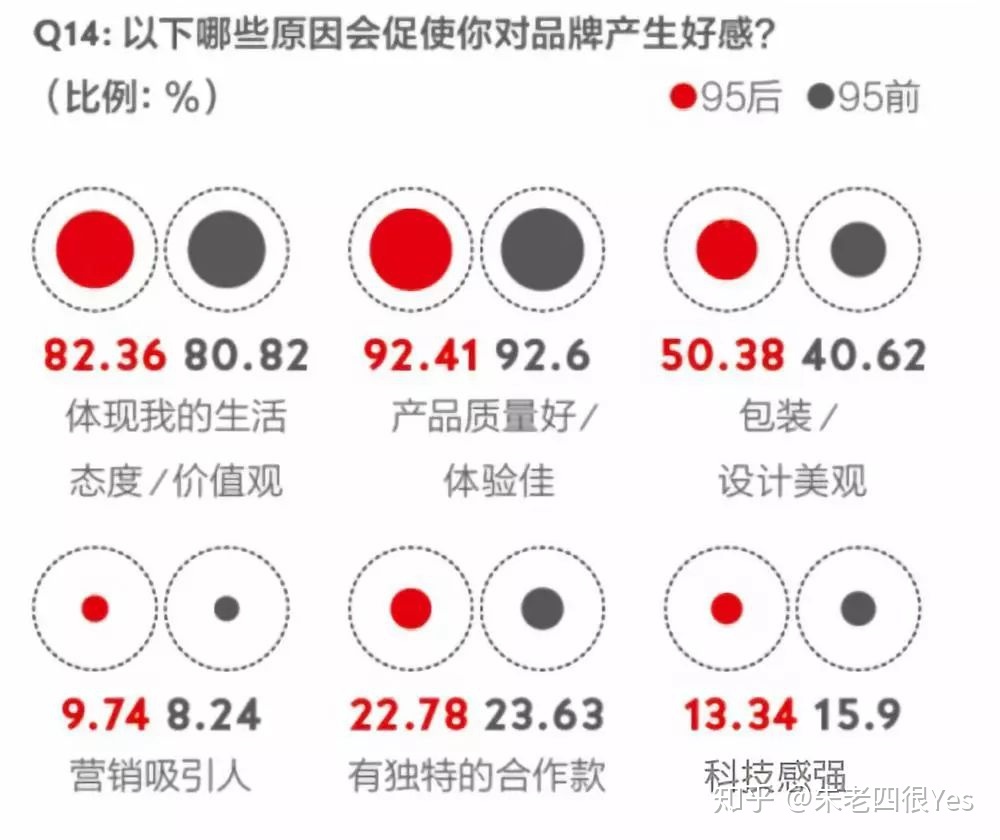 社群营销的终极理想,社交品牌化,品牌即是社交-第6张图片-90博客网 社群营销的终极理想,社交品牌化,品牌即是社交-第6张图片-90博客网