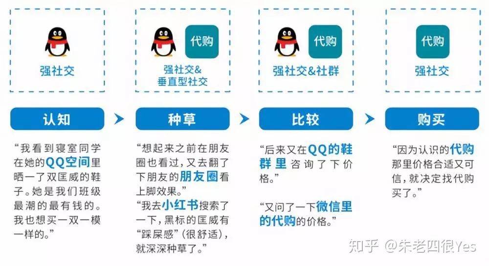 社群营销的终极理想,社交品牌化,品牌即是社交-第2张图片-90博客网 社群营销的终极理想,社交品牌化,品牌即是社交-第2张图片-90博客网