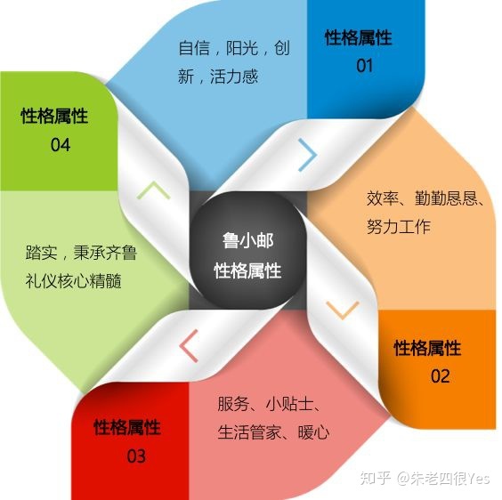 社群营销的终极理想,社交品牌化,品牌即是社交-第4张图片-90博客网 社群营销的终极理想,社交品牌化,品牌即是社交-第4张图片-90博客网