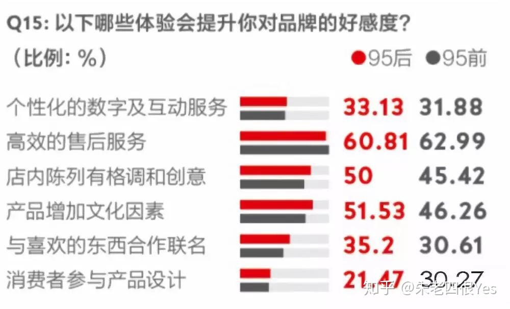 社群营销的终极理想,社交品牌化,品牌即是社交-第3张图片-90博客网 社群营销的终极理想,社交品牌化,品牌即是社交-第3张图片-90博客网