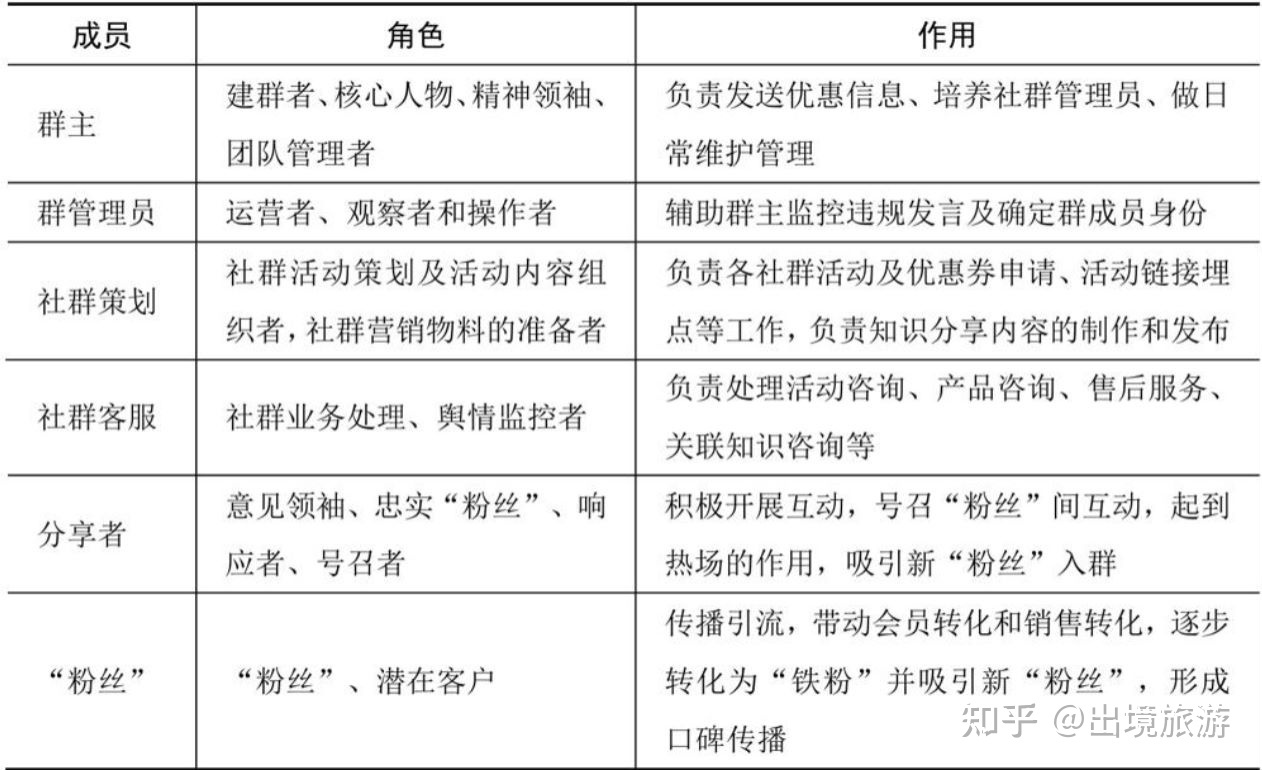 社群的建立与运营:如何建立高质量社群?-第3张图片-90博客网 社群的建立与运营:如何建立高质量社群?-第3张图片-90博客网