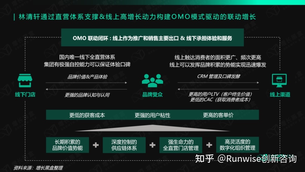 千亿国货品牌林清轩，如何通过直播打造私域运营核心能力 ... ...-第6张图片-90博客网