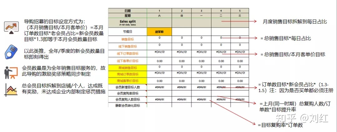 社群运营SOP方法论(附私域运营全套表格)-第20张图片-90博客网 社群运营SOP方法论(附私域运营全套表格)-第20张图片-90博客网