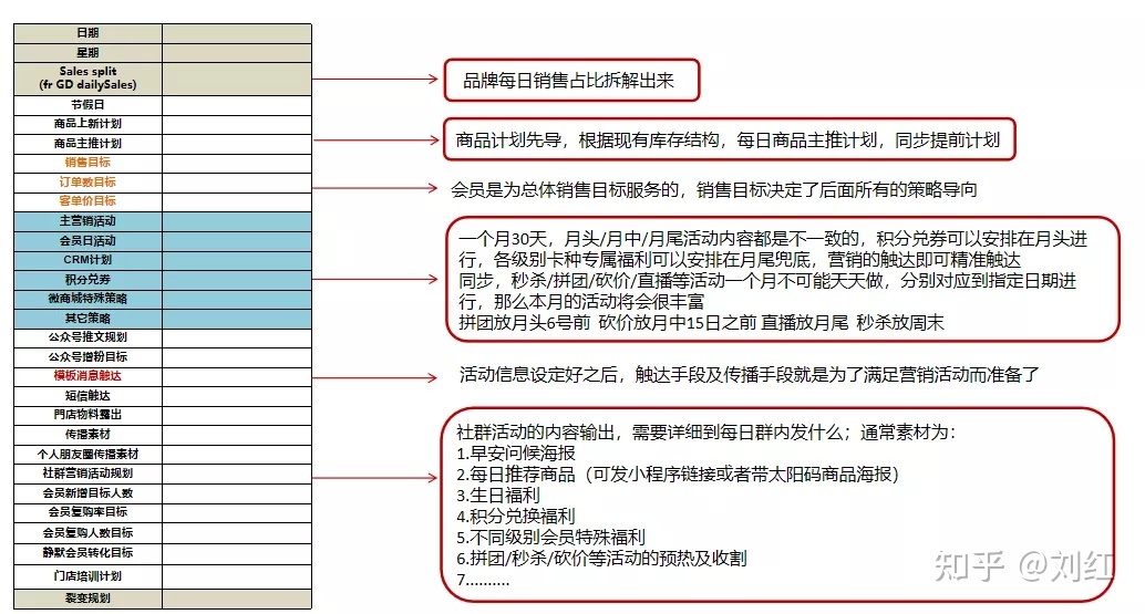 社群运营SOP方法论(附私域运营全套表格)-第22张图片-90博客网 社群运营SOP方法论(附私域运营全套表格)-第22张图片-90博客网