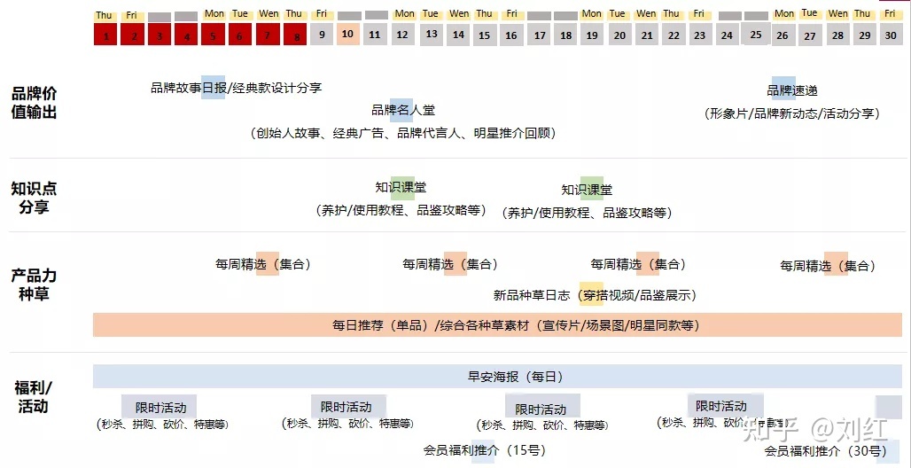 社群运营SOP方法论(附私域运营全套表格)-第23张图片-90博客网 社群运营SOP方法论(附私域运营全套表格)-第23张图片-90博客网