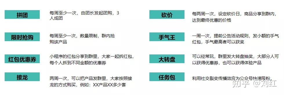 社群运营SOP方法论(附私域运营全套表格)-第18张图片-90博客网 社群运营SOP方法论(附私域运营全套表格)-第18张图片-90博客网