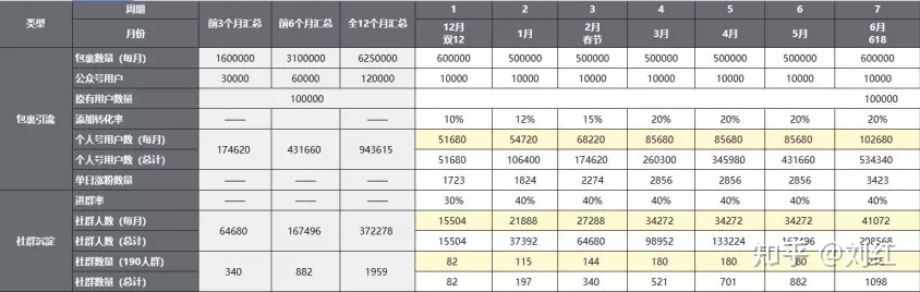 社群运营SOP方法论(附私域运营全套表格)-第26张图片-90博客网 社群运营SOP方法论(附私域运营全套表格)-第26张图片-90博客网