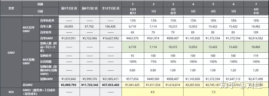 社群运营SOP方法论(附私域运营全套表格)-第27张图片-90博客网 社群运营SOP方法论(附私域运营全套表格)-第27张图片-90博客网