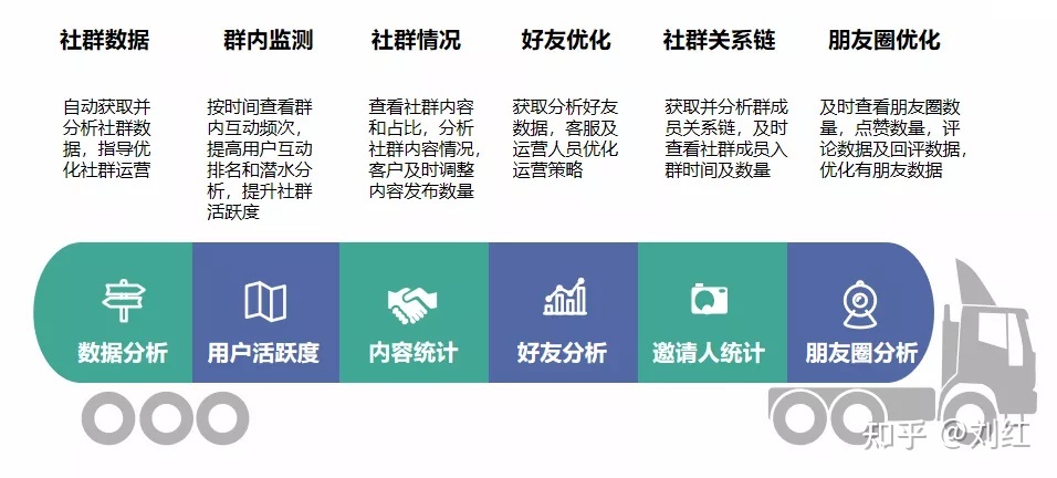 社群运营SOP方法论(附私域运营全套表格)-第25张图片-90博客网 社群运营SOP方法论(附私域运营全套表格)-第25张图片-90博客网