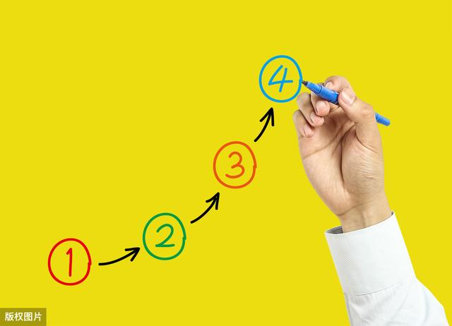 万群哥日记|如何组织小型社群线下活动?-第2张图片-90博客网 万群哥日记|如何组织小型社群线下活动?-第2张图片-90博客网