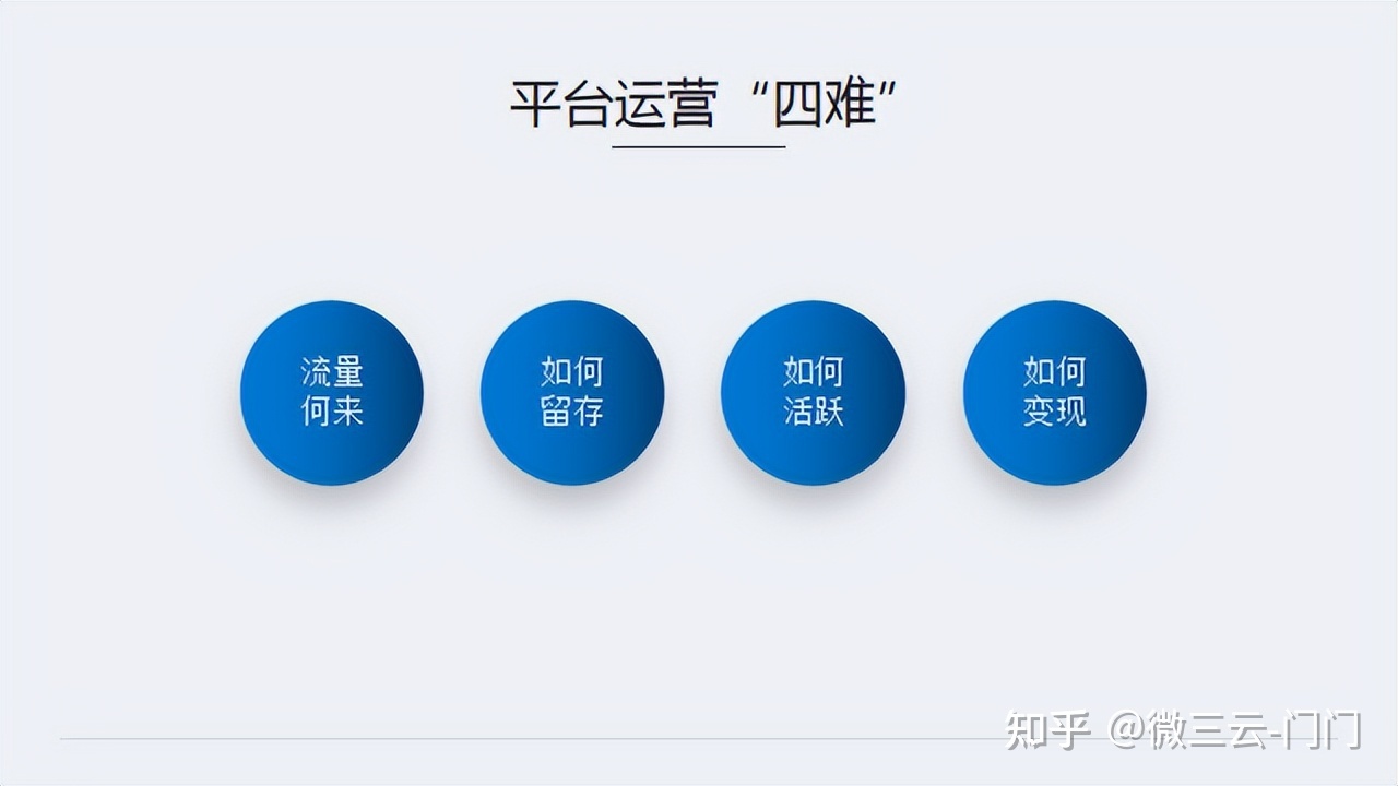 乐分享是什么商业模式?乐分享商业逻辑详解!-第2张图片-90博客网 乐分享是什么商业模式?乐分享商业逻辑详解!-第2张图片-90博客网
